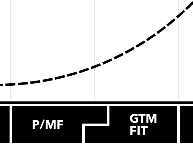 MEOM Tuotteen kasvupolku PMF & GTM