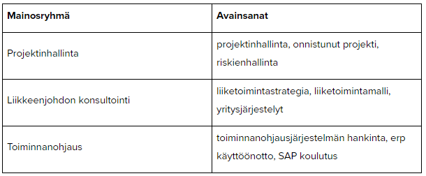 AdWords mainosryhmärakenne