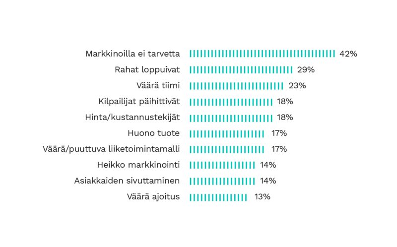 Markkinointimokat-800x498