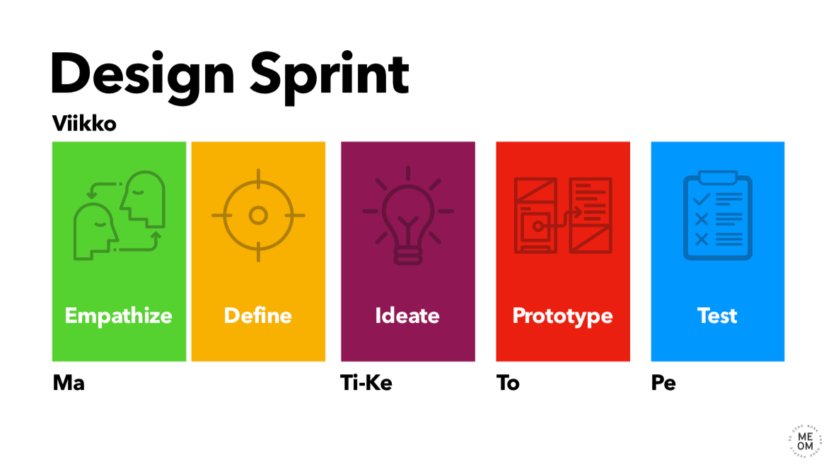 MEOM Design Sprint tapahtuma 1