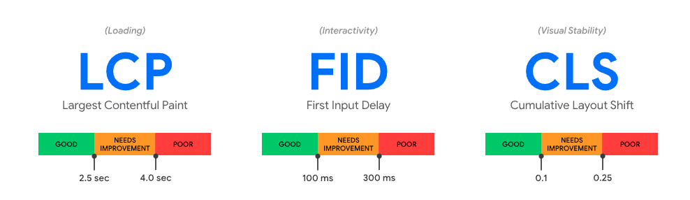 Web Vitals